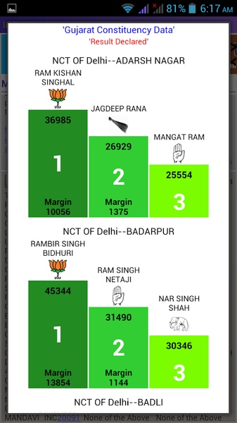 India Election Result Live - Preview 16