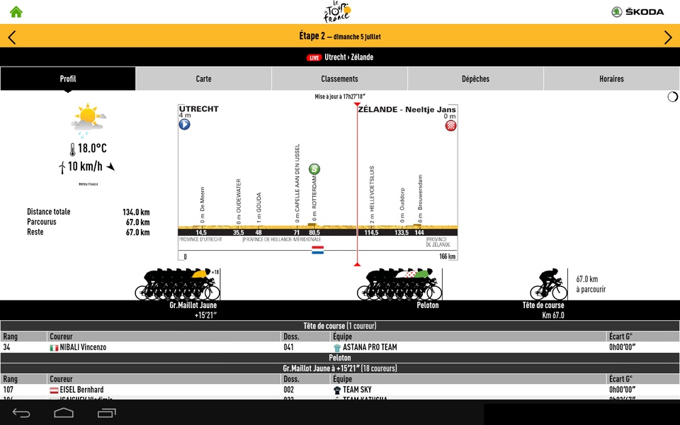 Le Tour 2015 - Preview 4