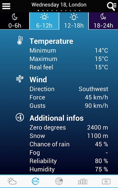 Weather Russia - Preview 14