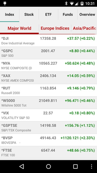 Stock Quote - Preview 6