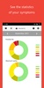 Life Notes - Symptom Tracking screenshot 2