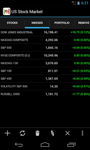 US Stock Market - Preview 8