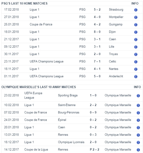 Soccer Prediction - Preview 1
