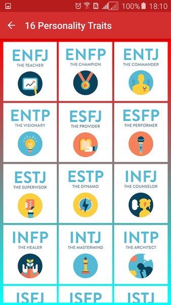 Personality Trait test - Preview 8