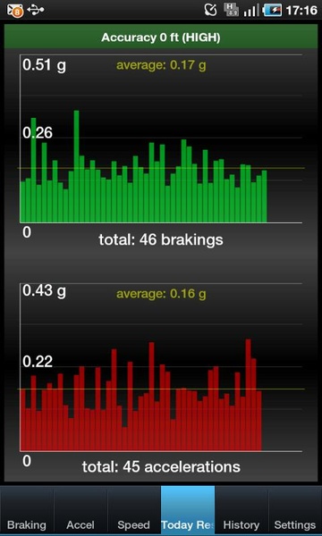 Smart Speedometer - Preview 4