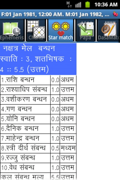 Hindi Horoscope Free - Preview 9
