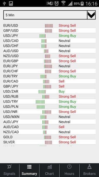 Binary Options Signals - Preview 2