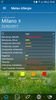 Meteo Allergie (ai pollini) screenshot 3