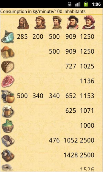 Anno 1404 FanApp - Preview 4