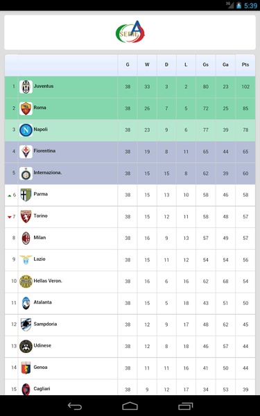 Serie A - Preview 5