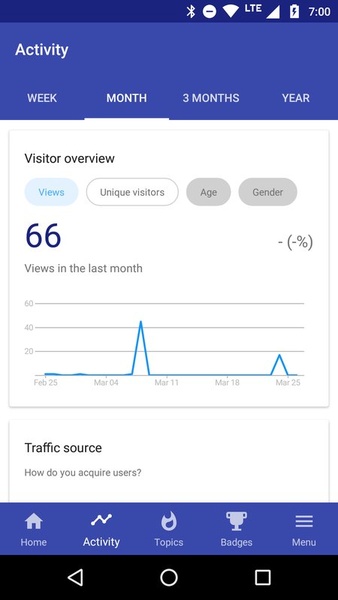 Blog Compass by Google - Preview 2