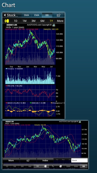 AASTOCKS - Preview 4