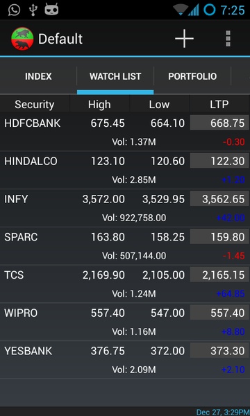 Stock Market Pulse - NSE - Preview 5