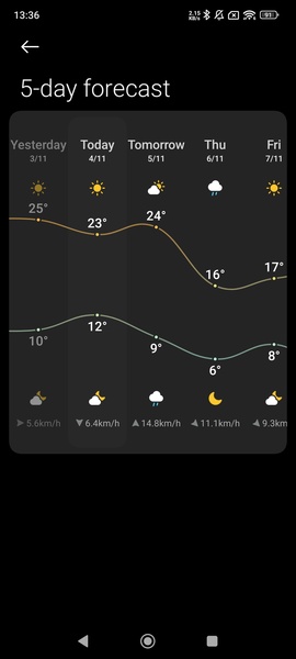 Weather - By Xiaomi - Preview 4