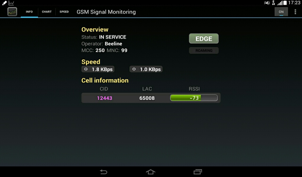 GSM Signal Monitoring - Preview 6