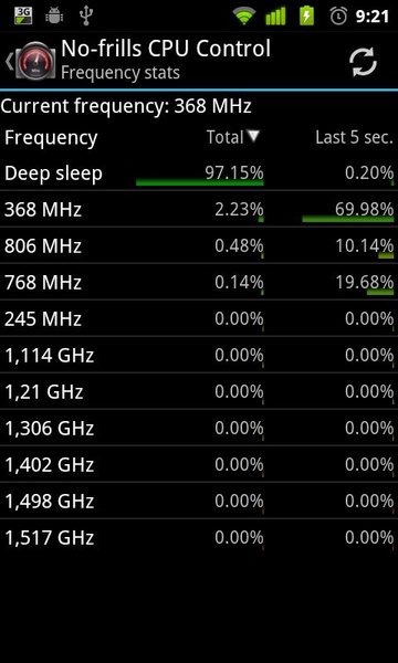No-frills CPU Control - Preview 1