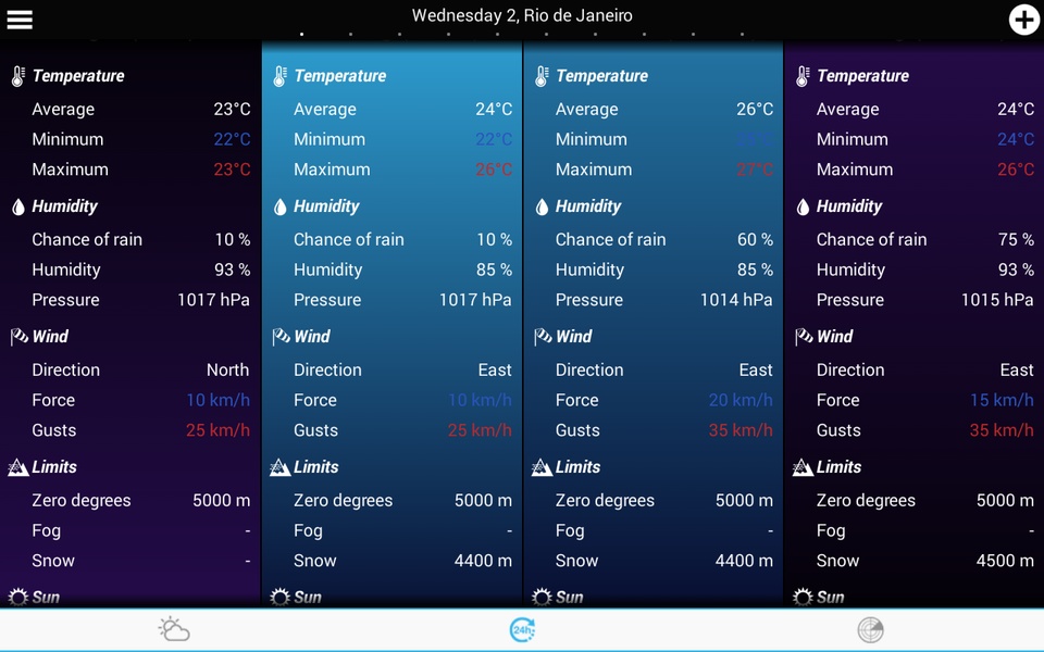 Weather Brazil - Preview 7