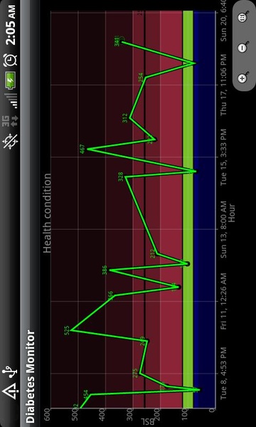 Diabetes Monitor - Preview 2