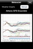 GFS graphs for weather screenshot 7