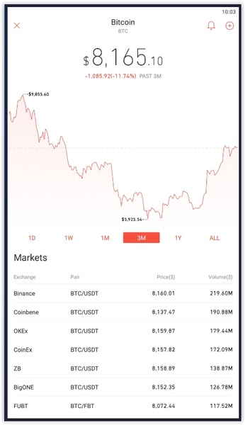 Bullseye - Bitcoin Live Data - Preview 8