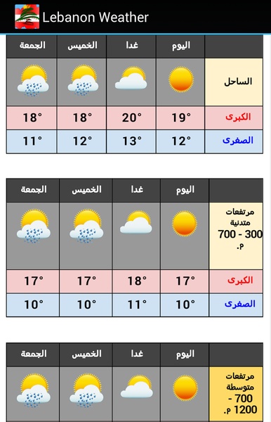 Lebanon Weather - Preview 5
