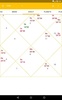 AstroSage Kundli: AI Astrology screenshot 17