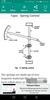 Electrical Measurements and Measuring Instruments screenshot 2