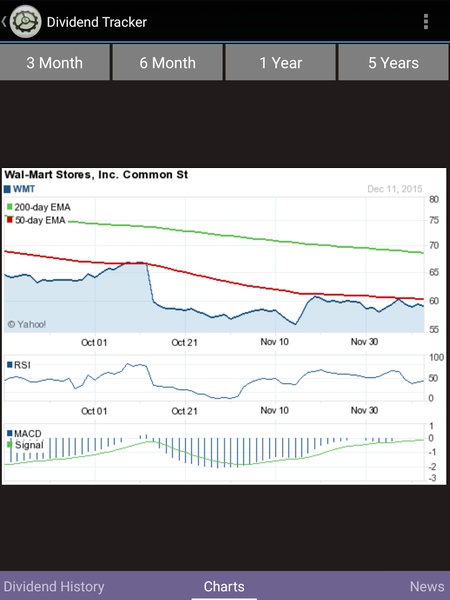 Dividend Tracker - Preview 4