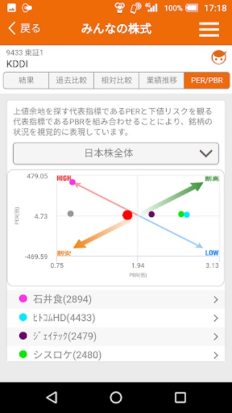 kabu smart - Preview 3