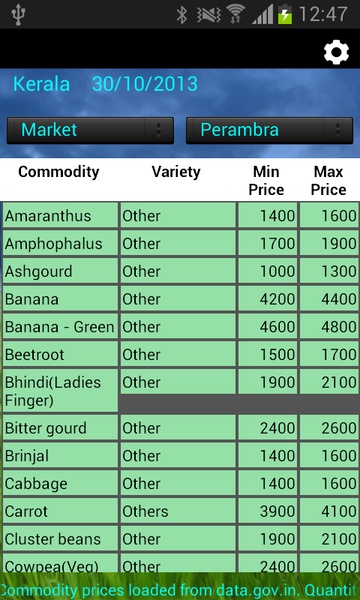 Mandi Prices - Preview 4