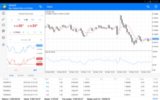 Metatrader 4