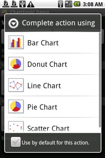 ChartDroid Core - Preview 1