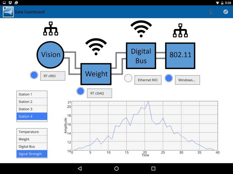 Data Dashboard for LabVIEW - Preview 2