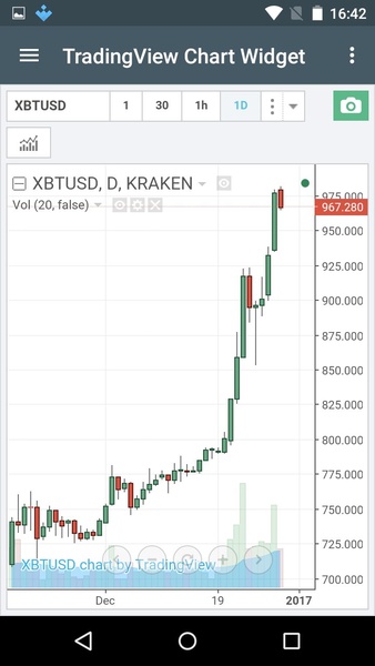 Bitcoin Price and News - Preview 8
