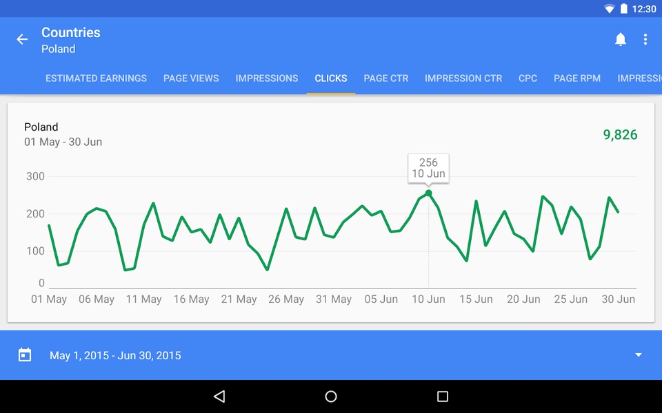 Google AdSense - Preview 2