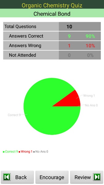 Organic Chemistry Quiz - Preview 2