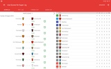 Live Scores for Super Lig 2023 screenshot 1