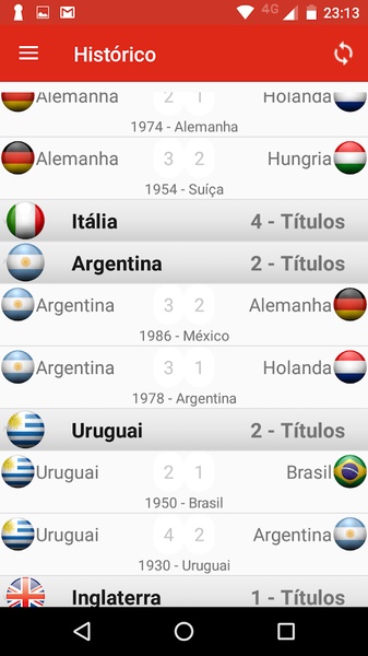 World Table Soccer 2014 - Preview 2