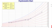 Psychrometric Chart screenshot 1