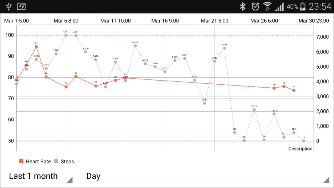 Heart Rate OS2 - Preview 1