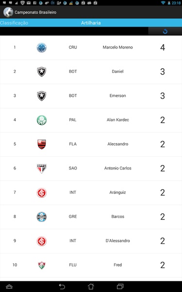 Campeonato Brasileiro - Preview 4