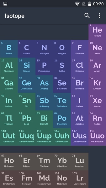Isotope - Periodic Table - Preview 2