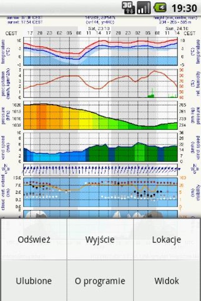 Meteo.pl alternative - Preview 1