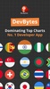 DevBytes: Tech News & Coding screenshot 8