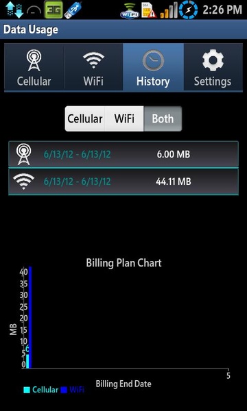 Data Usage - Preview 5