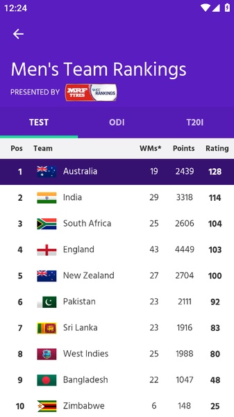 ICC Cricket World Cup 2019 - Preview 4