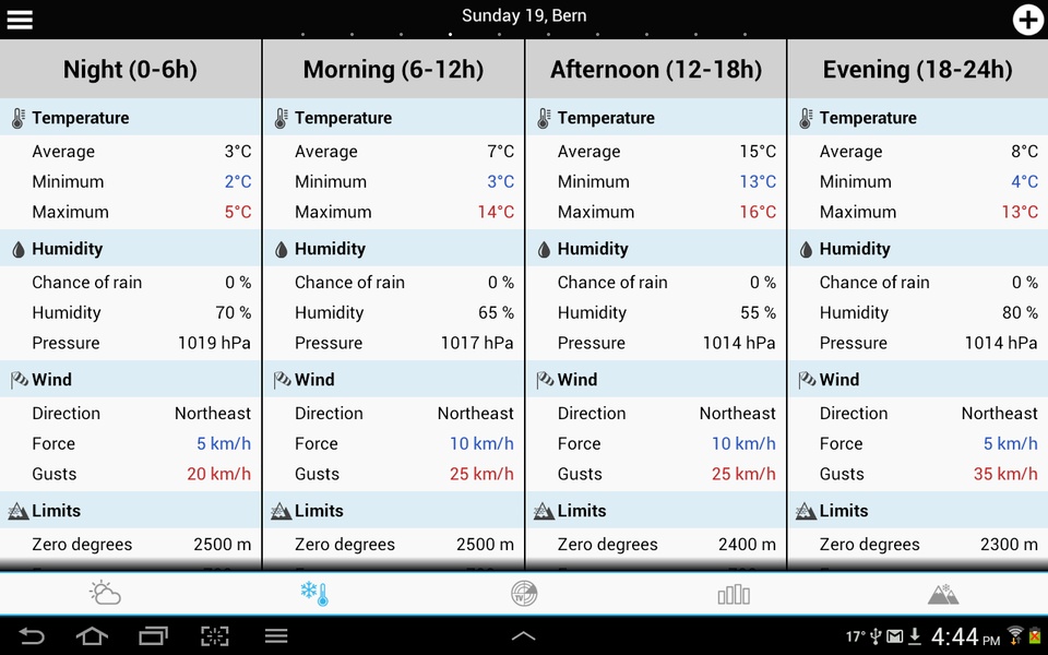 Weather for Switzerland - Preview 19