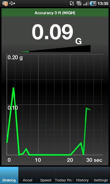 Smart Speedometer - Preview 2