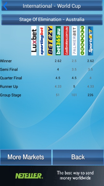 Cricket Odds And Picks - Preview 1