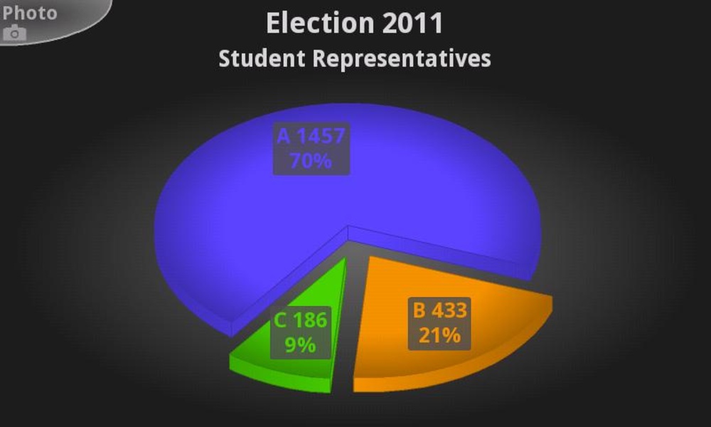 3D Charts Mobile - Preview 5